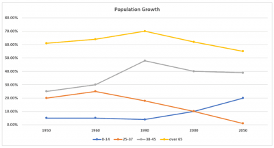 http://heenglish.com/wp-content/uploads/2022/03/line-graph-ielts-percentage-new-zealand-population-1-400x216.png